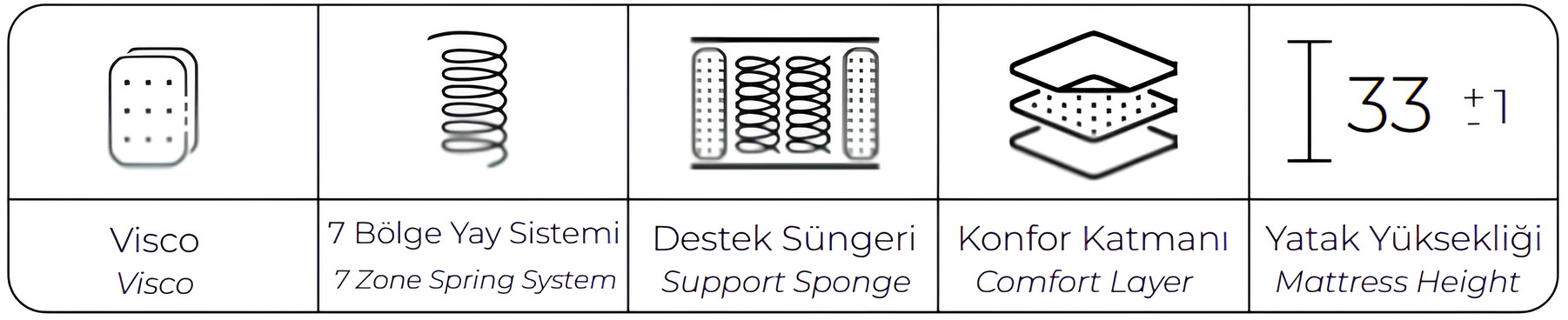 Information Image