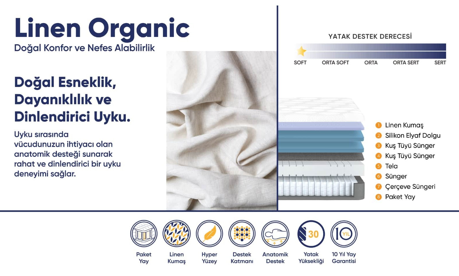 Schichten des Produktes Image